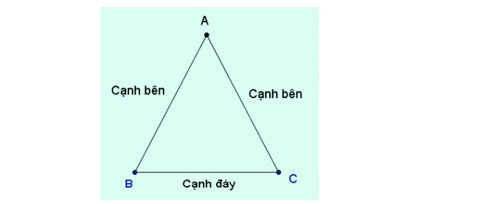 Tam giác cân là gì? Khám phá định nghĩa, tính chất, cách chứng minh và bài tập