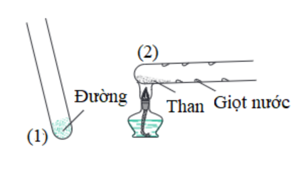 Hình 2: Thực nghiệm đun nóng đường