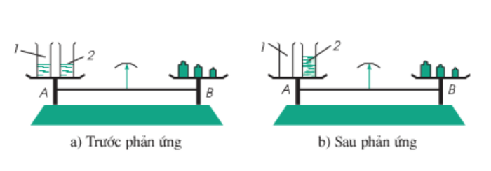 Hình 1: Phản ứng hóa học trong cốc đặt trên đĩa cân