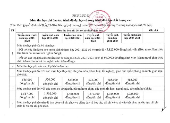 Cập nhật mới nhất về học phí của Trường Đại học Luật Hà Nội cho năm học 2023 - 2024