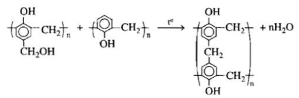 Polymer là gì? Cách gọi tên các polymer quan trọng thường gặp