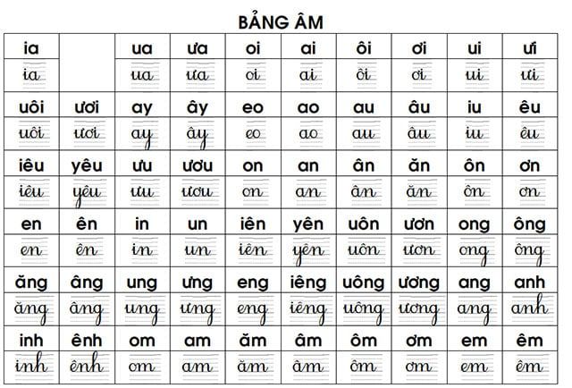 Bảng âm vần và toán lớp 1 cập nhật mới nhất năm 2023