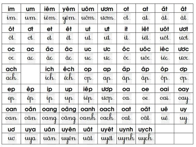 Bảng âm vần và toán lớp 1 được cập nhật năm 2023