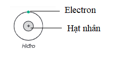 Tổng hợp đầy đủ và chi tiết kiến thức Hóa học lớp 8