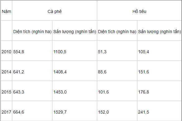 Tổng hợp các công thức tính toán trong Địa Lý: Đầy đủ và chi tiết