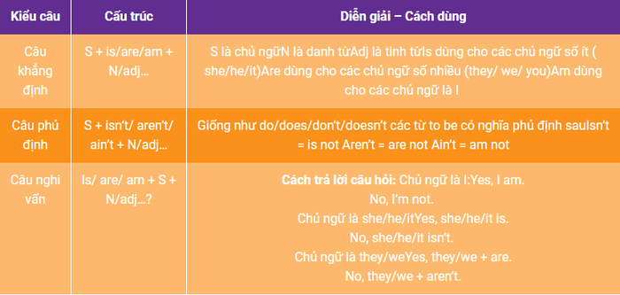 Tổng hợp Ngữ pháp Tiếng Anh - lớp 5 suốt năm học