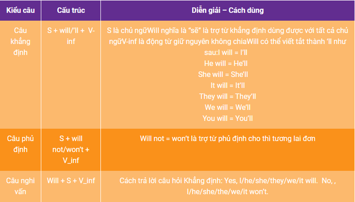 Tổng hợp Ngữ pháp Tiếng Anh - lớp 5 trong cả năm học