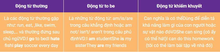 Tổng hợp Ngữ pháp Tiếng Anh - lớp 5 trong cả năm học