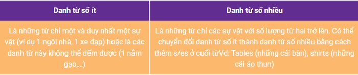 Tổng hợp Ngữ pháp Tiếng Anh - lớp 5 trong cả năm học