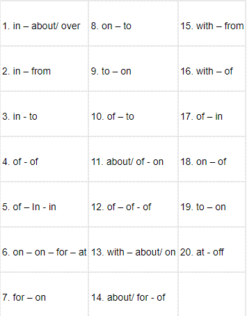 English Exercises for 12th Grade Unit 8 Life in the Future (with answers)