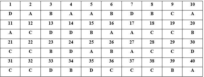 5 sample tests for 12th-grade English with answer key