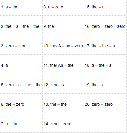 English Exercises for 12th Grade Unit 8 Life in the Future (with answers)