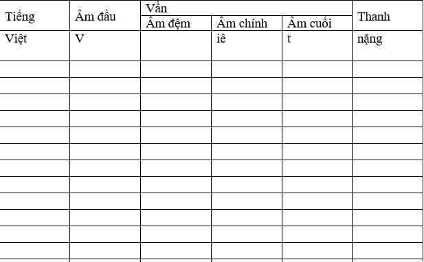 Bài tập nâng cao môn Tiếng Việt lớp 5, toàn bộ chương trình 35 tuần mới nhất