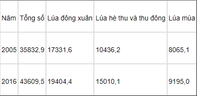 Tổng hợp các công thức tính toán trong môn Địa lý (chính xác, chi tiết)