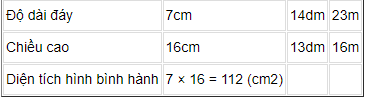 Hướng dẫn giải bài tập Toán lớp 4 trang 104, 105 về diện tích hình bình hành