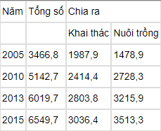 Tổng hợp các công thức tính toán trong Địa lý (chi tiết và rõ ràng)