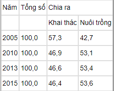 Tổng hợp công thức tính toán trong Địa lý (chi tiết và dễ hiểu)