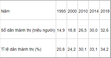 Tổng hợp các công thức tính toán trong Địa Lý (chi tiết và rõ ràng)