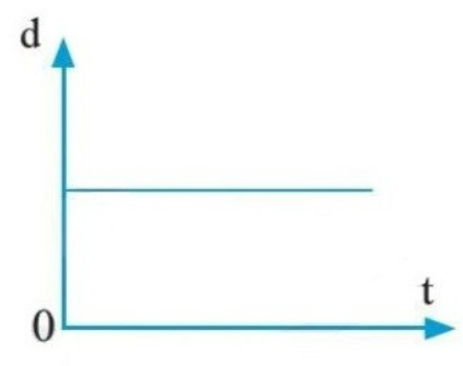 Gia tốc là gì? Chuyển động nhanh dần đều có đặc điểm gia tốc như thế nào?