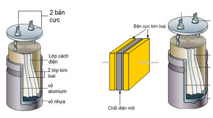 Khám phá tụ điện: Đặc điểm, cấu trúc, nguyên lý hoạt động và ứng dụng của tụ điện là gì?