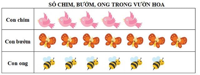 Đề thi học kỳ 2 môn Toán lớp 2 sách mới với đáp án năm học 2022-2023