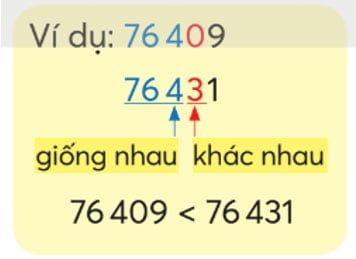 Vở bài tập Toán lớp 4, Bài 1, trang 7: Ôn tập các số đến 100.000, Chân trời sáng tạo