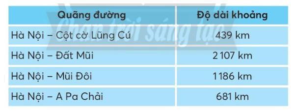 Vở bài tập Toán lớp 4, Bài 1, trang 7: Ôn tập các số đến 100000 - Chân trời sáng tạo