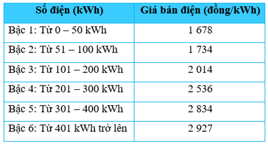 Hướng dẫn giải bài tập toán lớp 7 theo sách Chân trời sáng tạo