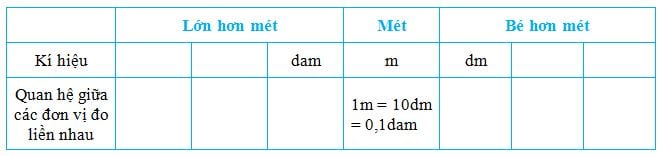 Giải bài tập Toán lớp 5 trang 152, 153: Ôn tập về đo lường chiều dài và khối lượng