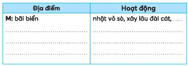 Sách bài tập Tiếng Việt lớp 3 Kết nối tri thức