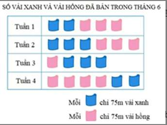 Toán lớp 4 trang 164, 165, 166 Ôn tập về biểu đồ một cách đầy đủ và chi tiết