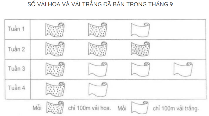 Toán lớp 4 trang 164, 165, 166 Ôn tập biểu đồ một cách đầy đủ và chi tiết