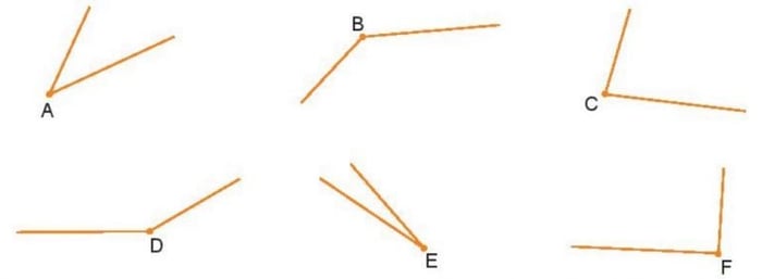 Góc là gì? Cách phân biệt góc vuông, góc nhọn, góc tù và góc bẹt?