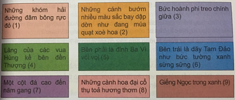 Giải Tiếng Việt lớp 5 VNEN Bài 25A: Cảnh đẹp đất nước chi tiết