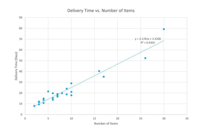 Biểu đồ tương quan (scatter diagram) là gì?