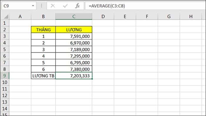 Hàm AVERAGE có tác dụng gì? Đây là một số ví dụ về ứng dụng của hàm AVERAGE trong Excel.