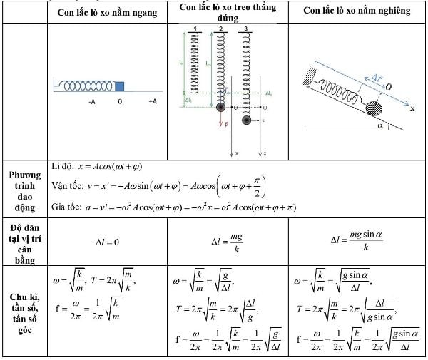 Con lắc lò xo là gì? Tìm hiểu lý thuyết và bài tập về con lắc lò xo trong chương trình Vật lý lớp 12.