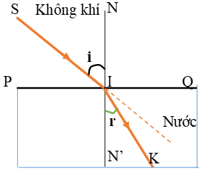 Vật lý lớp 11: Những công thức quan trọng của định luật khúc xạ ánh sáng