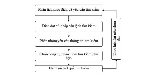 Đáp án tự luận module 9 THCS chi tiết nhất năm 2023