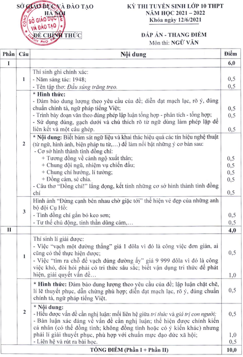 Đáp án chính thức cho đề thi vào lớp 10 môn Văn Hà Nội năm 2023