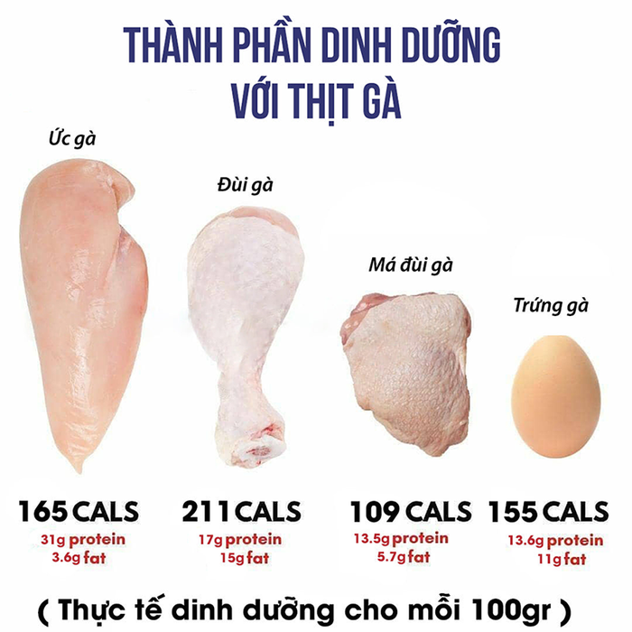 Cách luộc gà ngon, vàng óng và không bị nứt da cực kỳ đơn giản