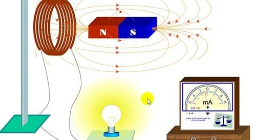 Lý thuyết về suất điện động cảm ứng được trình bày đầy đủ và chi tiết nhất.