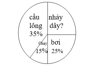 Bài tập cuối tuần môn Toán lớp 5 Tuần 20 - Đề 1