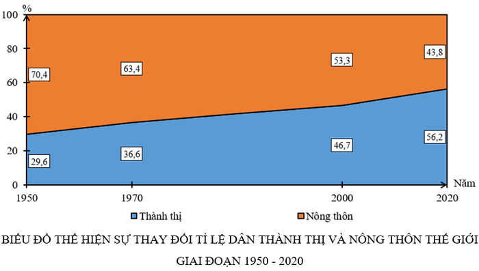 Đề thi giữa kỳ 2 môn Địa lý lớp 10, năm học 2022 - 2023, kèm đáp án