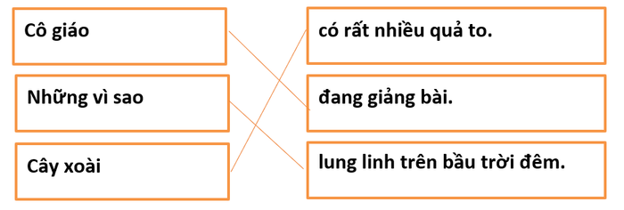 Đề ôn thi học kỳ 2 môn Tiếng Việt lớp 1 sách Kết nối tri thức kèm đáp án