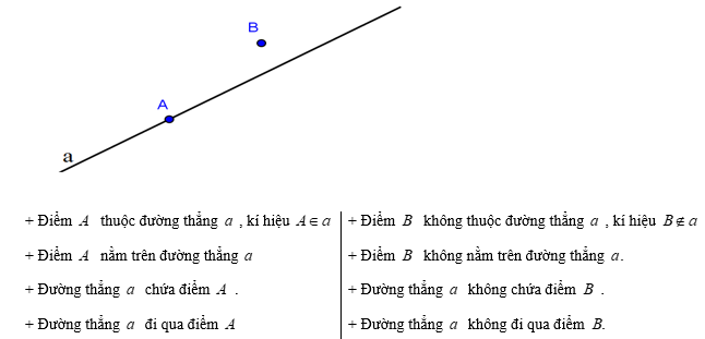 Khái niệm ba điểm thẳng hàng là gì? Cách chứng minh ba điểm nằm trên cùng một đường thẳng.