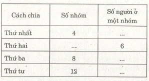 Toán lớp 6: Các khái niệm về Ước và Bội - ƯCLN và BCNN