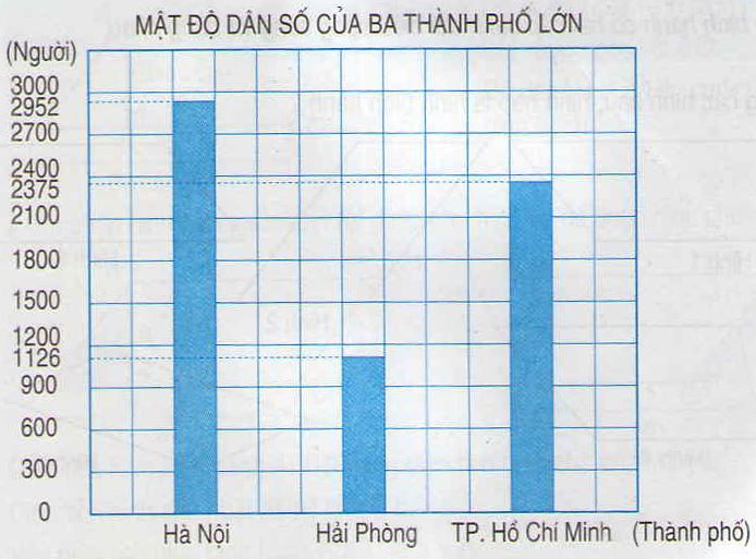 Toán lớp 4 trang 100, 101 Ki-lô-mét vuông - Ôn tập