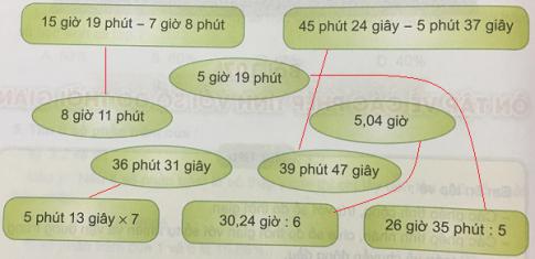 Giải Toán 5 VNEN bài 107: Ôn tập các phép tính liên quan đến số đo thời gian