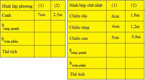 Giải bài toán lớp 5 VNEN, bài 109: Ôn tập về tính diện tích và thể tích một số hình học